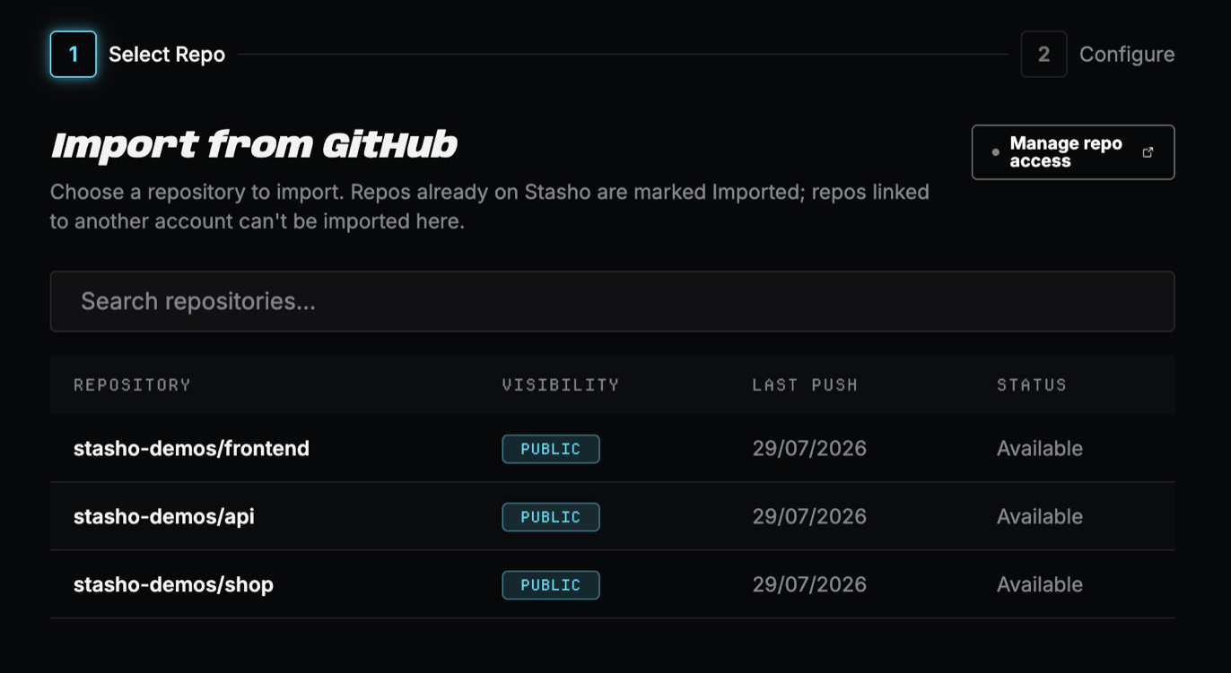 Step 1 of 2, Select Repo, in the New Project wizard: a 'Manage repo access' button beside the 'Import from GitHub' heading, a line explaining that repos already on Stasho are marked Imported and repos linked to another account can't be imported here, a repository search box, and a table with Repository, Visibility, Last Push and Status columns listing three public repositories, each with a status of Available.